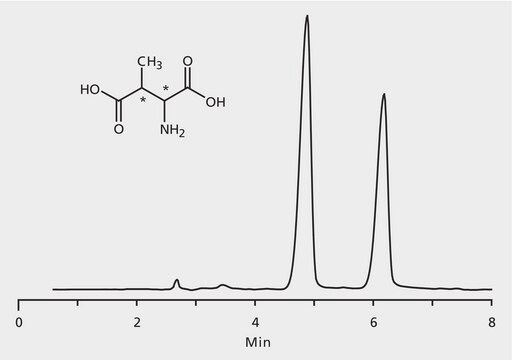 HPLC Analysis of 3-Methylaspartic Acid Enantiomers on Astec&#174; CHIROBIOTIC&#174; T application for HPLC