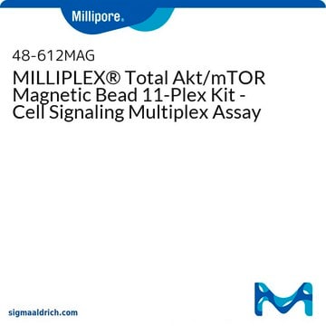 MILLIPLEX&#174; Total Akt/mTOR Magnetic Bead 11-Plex Kit - Cell Signaling Multiplex Assay