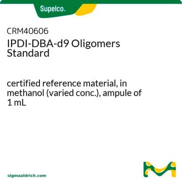 IPDI-DBA-d9 Oligomers Standard certified reference material, in methanol (varied conc.), ampule of 1&#160;mL