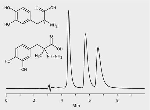 HPLC Analysis of Dopa and Carbidopa Enantiomers on Astec&#174; CHIROBIOTIC&#174; T application for HPLC