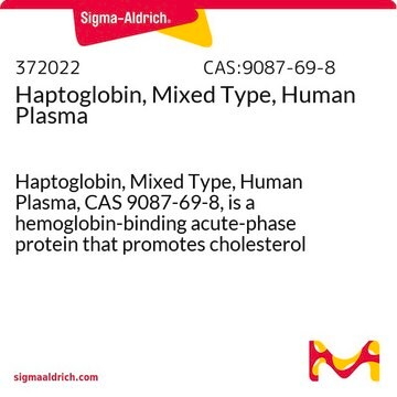 Haptoglobin, Mixed Type, Human Plasma Haptoglobin, Mixed Type, Human Plasma, CAS 9087-69-8, is a hemoglobin-binding acute-phase protein that promotes cholesterol crystallization. It is a tetramer composed of &#945;- and &#946;-polypeptide chains.