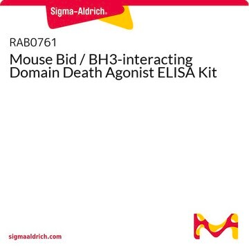 Mouse Bid / BH3-interacting Domain Death Agonist ELISA Kit