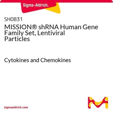 MISSION&#174; shRNA Human Gene Family Set, Lentiviral Particles Cytokines and Chemokines