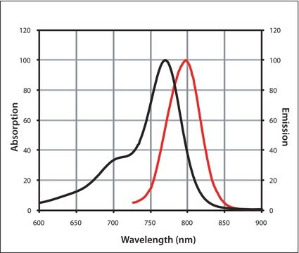 Anti-Guinea Pig IgG (H+L), CF&#8482; 770 antibody produced in rabbit ~2&#160;mg/mL, affinity isolated antibody