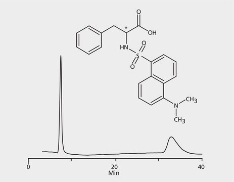 HPLC Analysis of Dansyl-Phenylalanine Enantiomers on Astec&#174; CHIROBIOTIC&#174; R application for HPLC