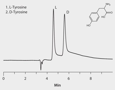 HPLC Analysis of Tyrosine Enantiomers on Astec&#174; CHIROBIOTIC&#174; T application for HPLC