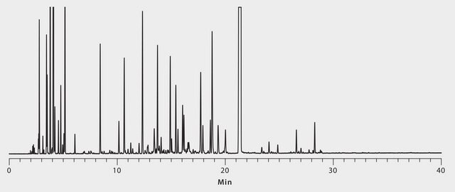 GC Analysis of Native Spearmint Essential Oil on SLB&#174;-IL60 suitable for GC