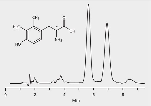 HPLC Analysis of 2,3-Dimethyltyrosine Enantiomers on Astec&#174; CHIROBIOTIC&#174; T application for HPLC