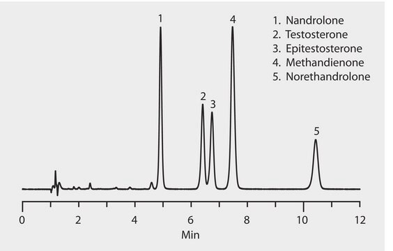 HPLC Analysis of Steroids on Ascentis&#174; Express F5 with Methanolic Mobile Phase application for HPLC