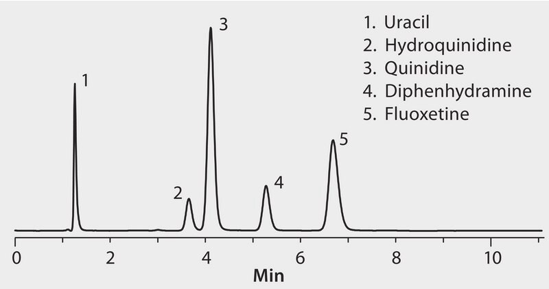 HPLC Analysis of Hydrophobic Bases on Ascentis&#174; RP-Amide application for HPLC