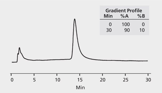 イオン交換(カラム:Discovery&#174; BIOpolyMA-WAX)によるクレアチンキナーゼの検出 application for HPLC