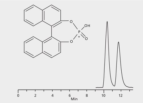 HPLCによるリン酸水素 1,1'-ビナフチル-2,2'-ジイルエナンチオマーの分析、Astec&#174; (R,R) P-CAP&#8482; application for HPLC