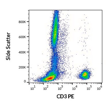 Monoclonal Anti-CD3 PE produced in mouse