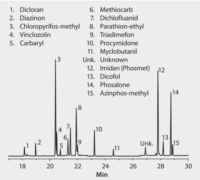 GC Analysis of Pesticides in Wine on SLB&#174;-5ms after SPME using 85 &#956;m Polyacrylate Fiber suitable for GC, application for SPME