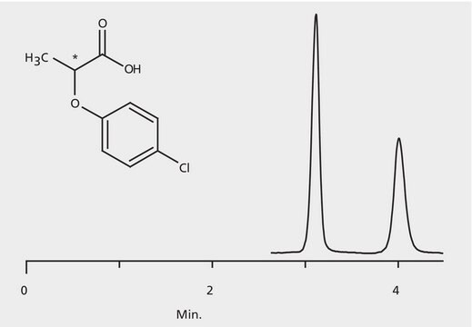 HPLC Analysis of 2(4-Chlorophenoxy) Propionic Acid Enantiomers on Astec&#174; CHIROBIOTIC&#174; T application for HPLC