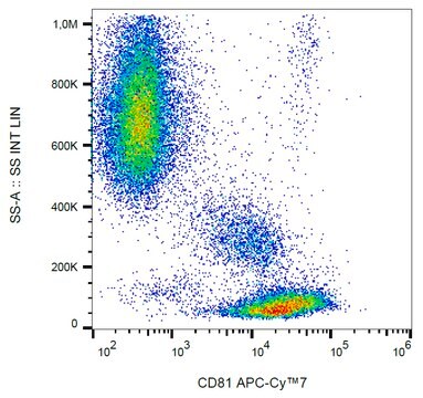 Monoclonal Anti-CD81 APC-Cyanine7 produced in mouse