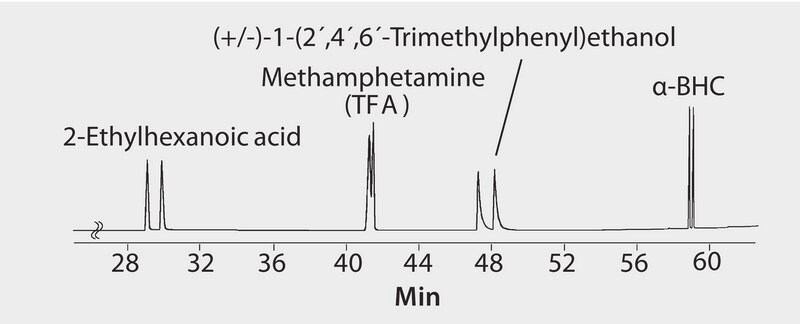 GC Analysis of Enantiomers on &#947;-DEX&#8482; 120 suitable for GC