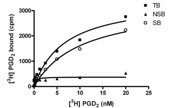 ChemiSCREEN Human DP Prostanoid Receptor Membrane Preparation Human DP GPCR membrane preparation for Radioligand binding Assays &amp; GTPgammaS binding.