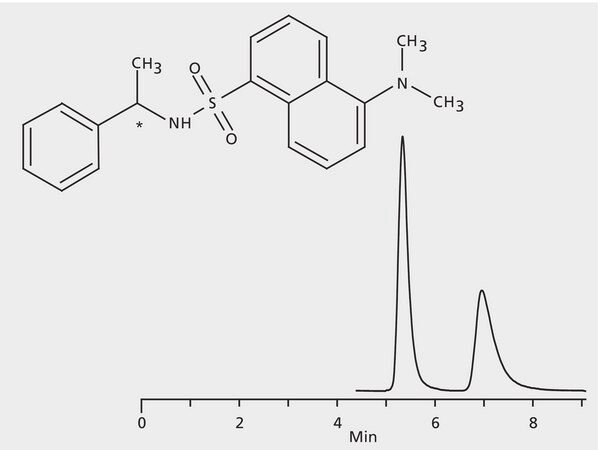 HPLC Analysis of &#945;-Methylbenzylamine Enantiomers (DANSYL Derivatives) on Astec&#174; CYCLOBOND I 2000 DMP application for HPLC