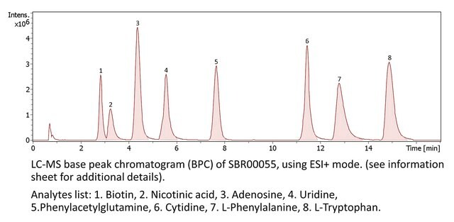 Polar Metabolites QC Mix suitable for LC-MS