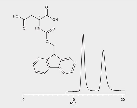 HPLC Analysis of FMOC-Aspartic Acid Enantiomers on Astec&#174; CHIROBIOTIC&#174; R application for HPLC