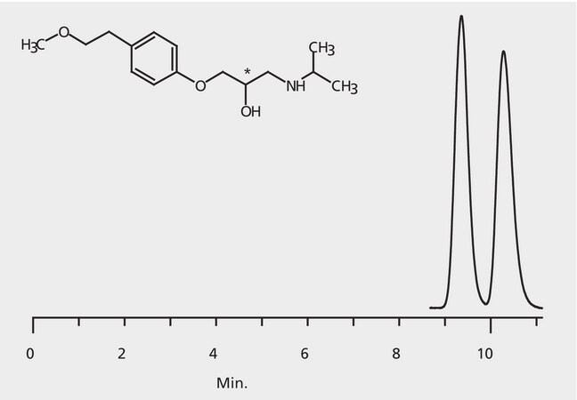 HPLC Analysis of Metoprolol Enantiomers on Astec&#174; CHIROBIOTIC&#174; T2 application for HPLC