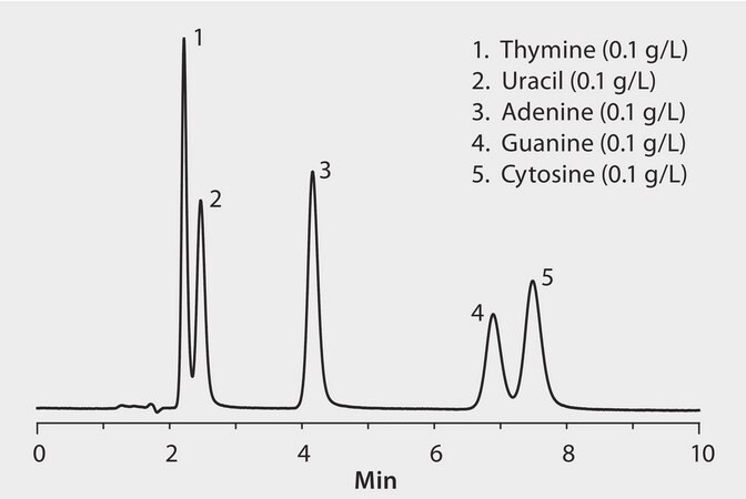 HPLC Analysis of Nucleic Acid Bases on Ascentis&#174; Si application for HPLC