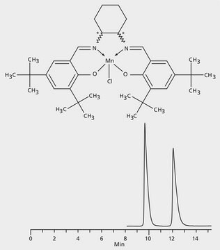 HPLC Analysis of Jacobsen Catalyst Enantiomers on Astec&#174; CYCLOBOND I 2000 HP-RSP (TEA mobile phase) application for HPLC