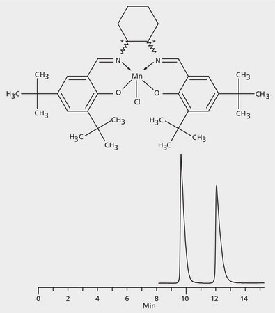 HPLC Analysis of Jacobsen Catalyst Enantiomers on Astec&#174; CYCLOBOND I 2000 HP-RSP (TEA mobile phase) application for HPLC