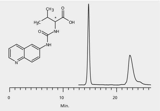 HPLC Analysis of AQC-Valine Enantiomers on Astec&#174; CHIROBIOTIC&#174; T application for HPLC