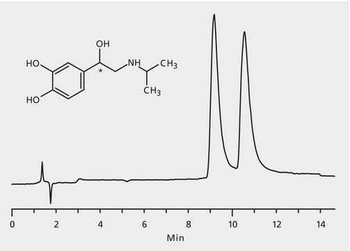 HPLC Analysis of Isoproterenol Enantiomers on Astec&#174; CHIROBIOTIC&#174; T application for HPLC