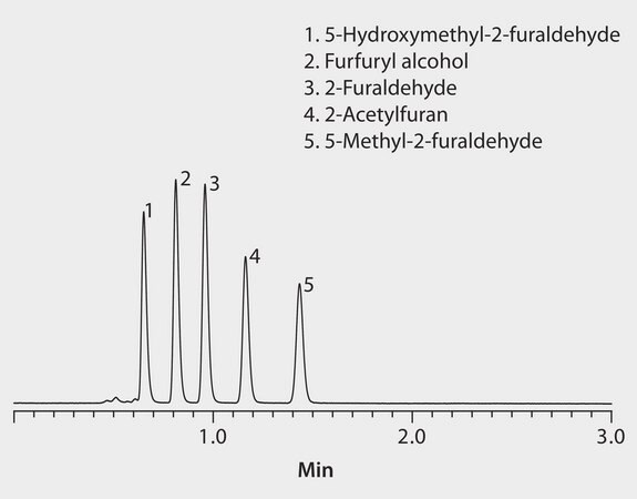 HPLC Analysis of Furans on Ascentis&#174; Express C18 application for HPLC