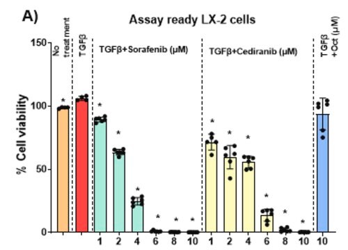 Assay Ready LX-2 Human Hepatic Stellate Cell Line