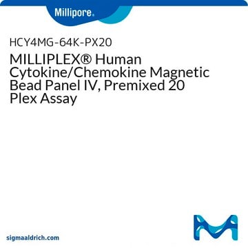 MILLIPLEX&#174; Human Cytokine/Chemokine Magnetic Bead Panel IV, Premixed 20 Plex Assay