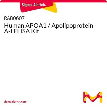 Human APOA1 / Apolipoprotein A-I ELISA Kit