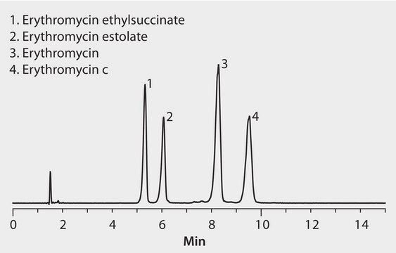 LC/MS Analysis of Erythromycin Analogs on Ascentis&#174; Express HILIC application for HPLC