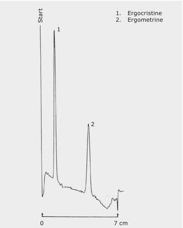 TLC Analysis of Ingredients in Gynaecologic Agents on HPTLC Silica Gel 60 RP-18 WF 254s with concentrating zone application for TLC