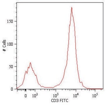 Monoclonal Anti-CD3-FITC antibody produced in mouse clone MEM-57, purified immunoglobulin, buffered aqueous solution