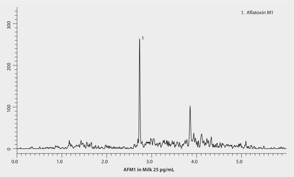 LC/MS Analysis of Aflatoxin M1 in Milk on Ascentis&#174; Express HILIC after SPE using Supel&#8482; Tox AflaZea, Quantifying Picogram Concentrations application for SPE, application for HPLC