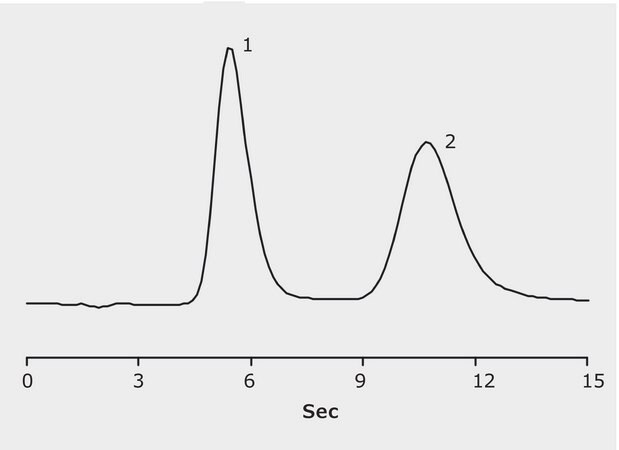 HPLC Analysis of Adenosine Monophosphate (AMP) and Adenosine Triphosphate (ATP) on SeQuant&#8482; ZIC-HILIC application for HPLC