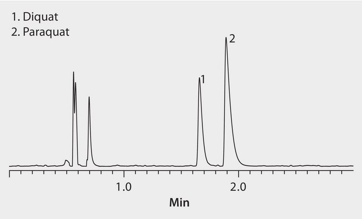 HPLC Analysis of Paraquat and Diquat on Ascentis&#174; Express HILIC (UV Detection) application for HPLC