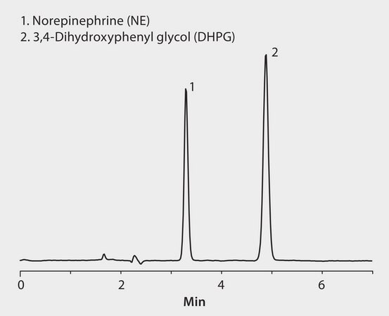 HPLC Analysis of Norepinephrine and 3,4-Dihydroxyphenylglycol on Discovery&#174; HS F5 application for HPLC