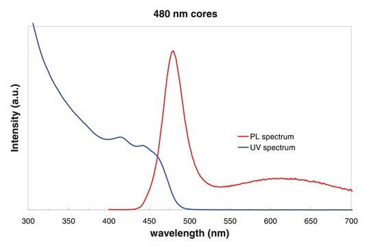 Lumidot&#8482; CdSe 480, core-type quantum dots, 5&#160;mg/mL in toluene