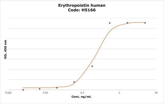 エリスロポエチン ヒト EPO, recombinant, expressed in HEK 293 cells, suitable for cell culture