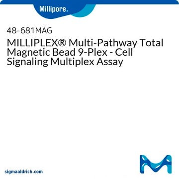 MILLIPLEX&#174; Multi-Pathway Total Magnetic Bead 9-Plex - Cell Signaling Multiplex Assay