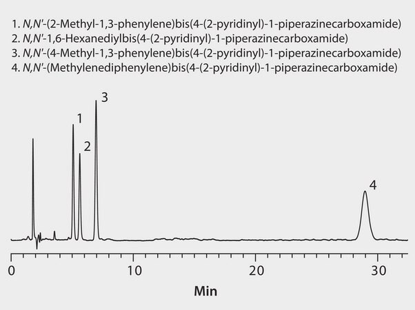 HPLC Analysis of Isocyanate Derivatives on Ascentis&#174; ES-Cyano application for HPLC