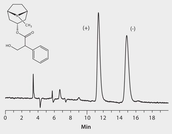 HPLC Analysis of Atropine Enantiomers on Astec&#174; Cellulose DMP application for HPLC