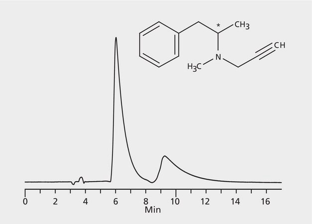 HPLC Analysis of Deprenyl (Selegiline) Enantiomers on Astec&#174; CYCLOBOND I 2000 DMP application for HPLC