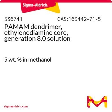 PAMAM dendrimer, ethylenediamine core, generation 8.0 solution 5&#160;wt. % in methanol