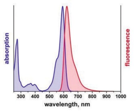 Duolink&#174; PLA Multicolor Probemaker Kit - Red Proximity Ligation Assay Multiplexing: protein-protein interaction, post-translational modification and low abundant protein events